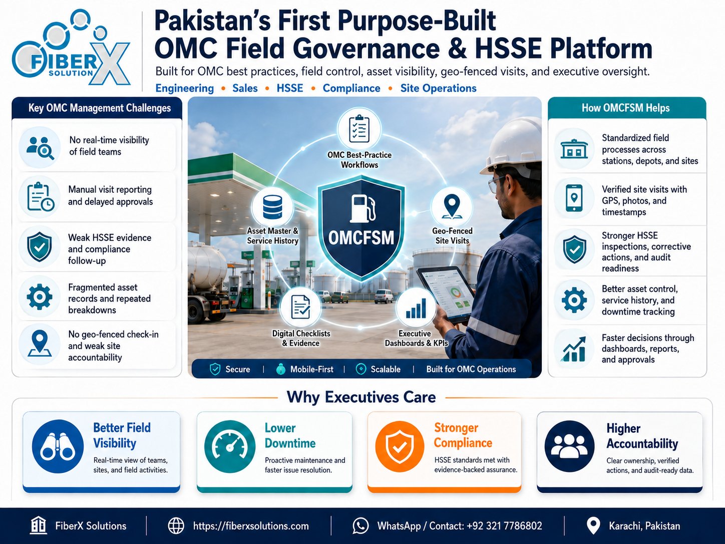 OMCFSM - OMC Field Governance & HSSE Platform